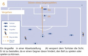 2011_abseits_regel11_schaubild6 Abseitsposition - strafbar