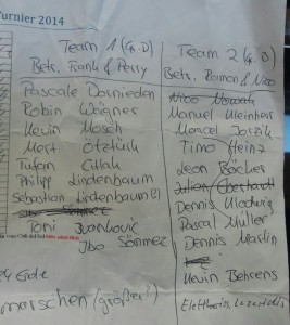 Die Aufstellungen wie von Sepp Herberger ;-)