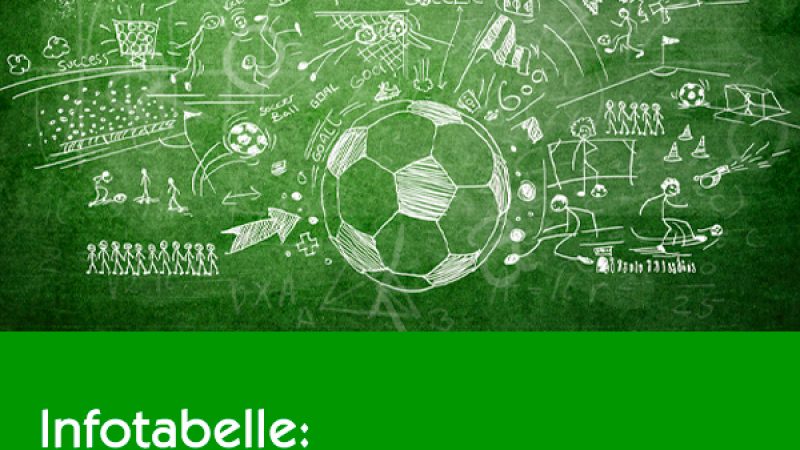 Download-Infos-Kreis-Infotabelle