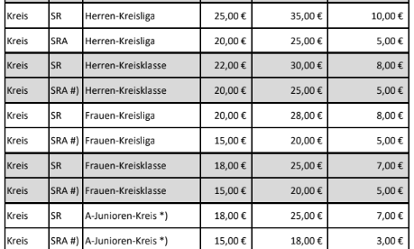 Spesen Erhöhung 2024